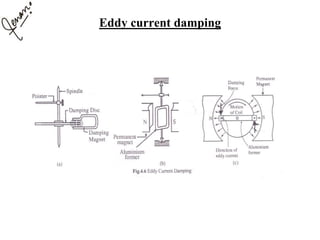 Eddy current damping
 