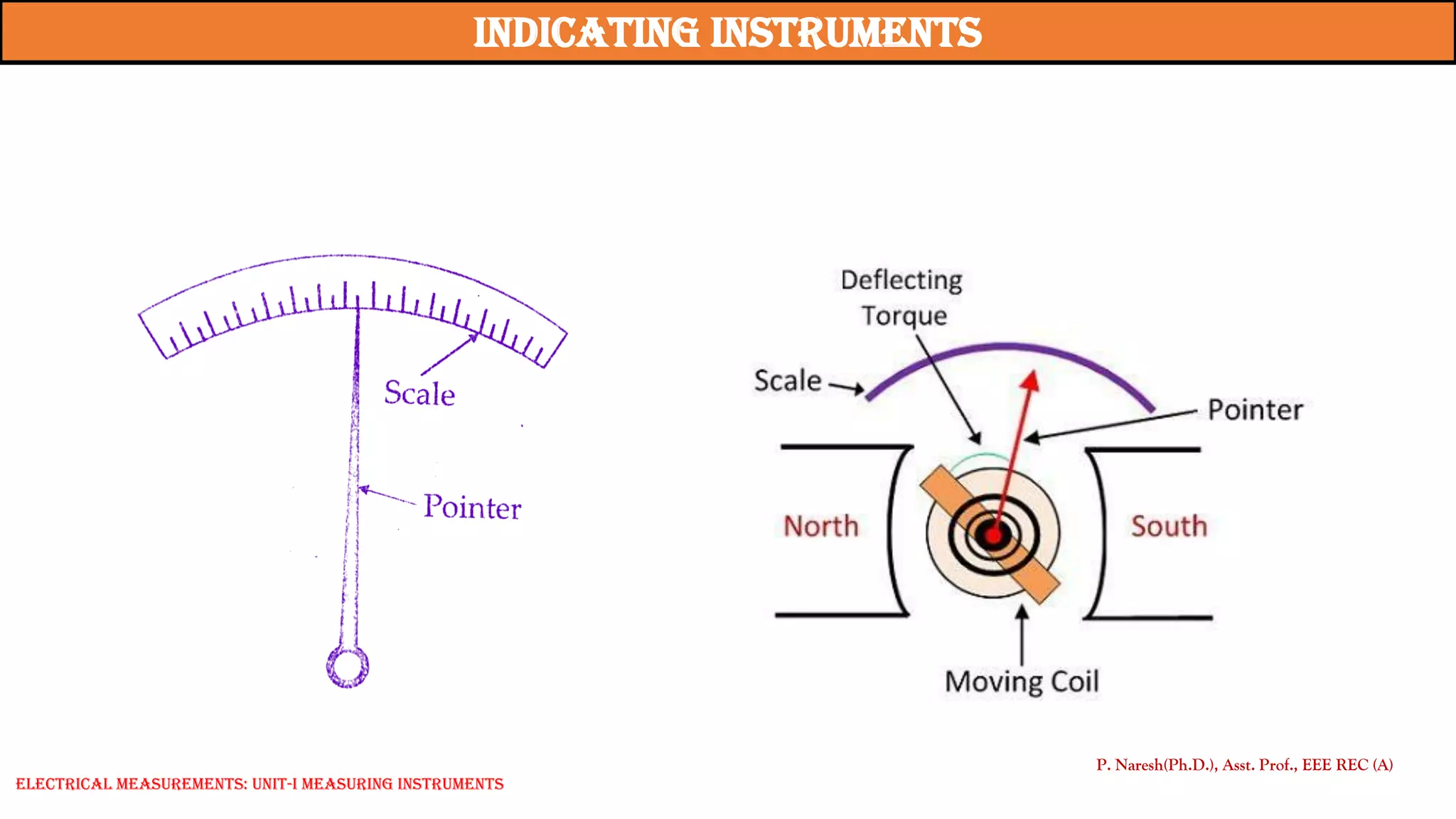 P. Naresh(Ph.D.), Asst. Prof., EEE REC (A)
indicating Instruments
Electrical Measurements: UNIT-I MEASURING INSTRUMENTS
 