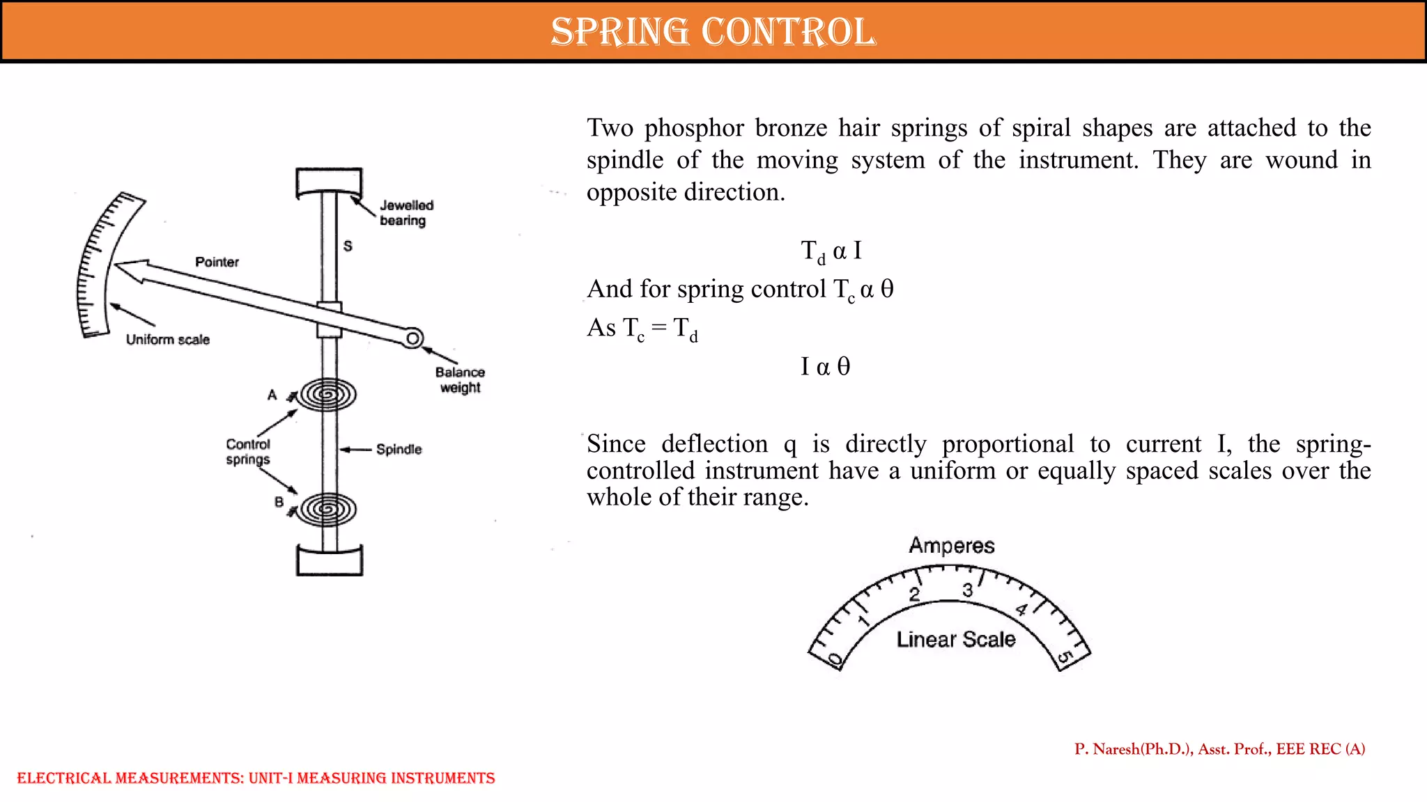 P. Naresh(Ph.D.), Asst. Prof., EEE REC (A)
Spring control
Electrical Measurements: UNIT-I MEASURING INSTRUMENTS
Two phosphor bronze hair springs of spiral shapes are attached to the
spindle of the moving system of the instrument. They are wound in
opposite direction.
Td α I
And for spring control Tc α 
As Tc = Td
I α 
Since deflection q is directly proportional to current I, the spring-
controlled instrument have a uniform or equally spaced scales over the
whole of their range.
 