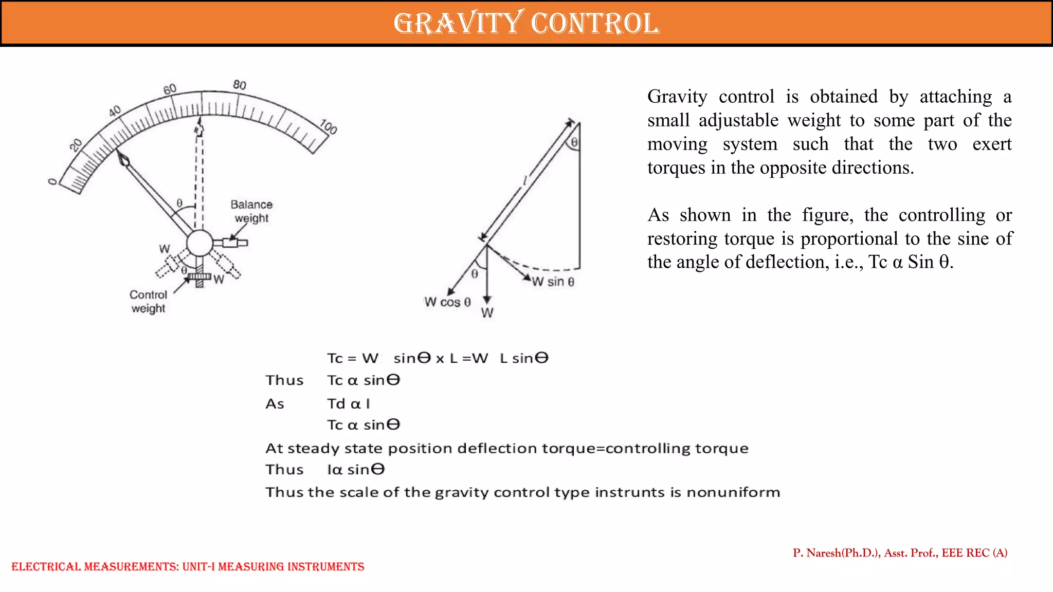 P. Naresh(Ph.D.), Asst. Prof., EEE REC (A)
Gravity control
Electrical Measurements: UNIT-I MEASURING INSTRUMENTS
Gravity control is obtained by attaching a
small adjustable weight to some part of the
moving system such that the two exert
torques in the opposite directions.
As shown in the figure, the controlling or
restoring torque is proportional to the sine of
the angle of deflection, i.e., Tc α Sin .
 