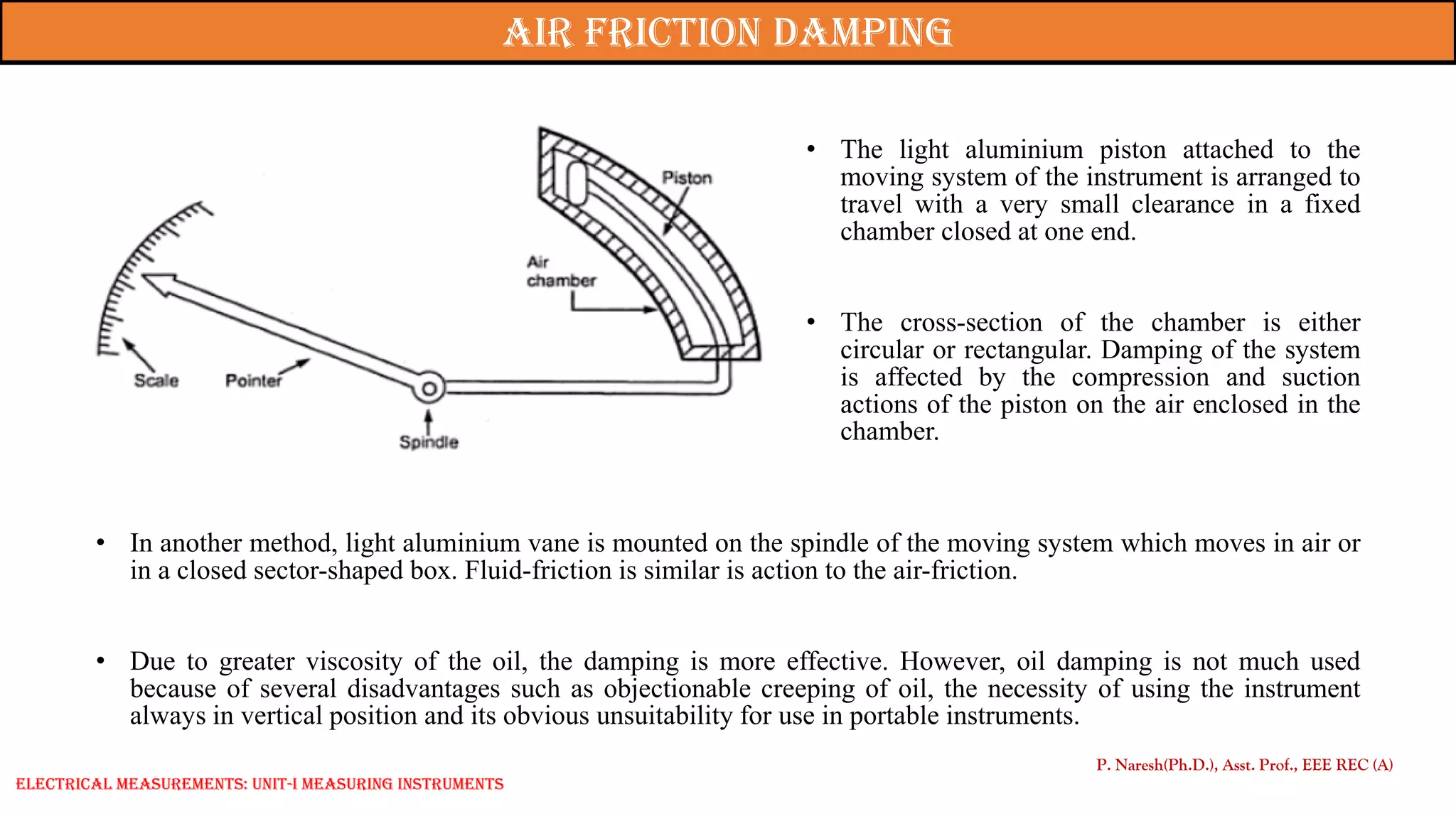 • The light aluminium piston attached to the
moving system of the instrument is arranged to
travel with a very small clearance in a fixed
chamber closed at one end.
• The cross-section of the chamber is either
circular or rectangular. Damping of the system
is affected by the compression and suction
actions of the piston on the air enclosed in the
chamber.
• In another method, light aluminium vane is mounted on the spindle of the moving system which moves in air or
in a closed sector-shaped box. Fluid-friction is similar is action to the air-friction.
• Due to greater viscosity of the oil, the damping is more effective. However, oil damping is not much used
because of several disadvantages such as objectionable creeping of oil, the necessity of using the instrument
always in vertical position and its obvious unsuitability for use in portable instruments.
P. Naresh(Ph.D.), Asst. Prof., EEE REC (A)
Air friction damping
Electrical Measurements: UNIT-I MEASURING INSTRUMENTS
 