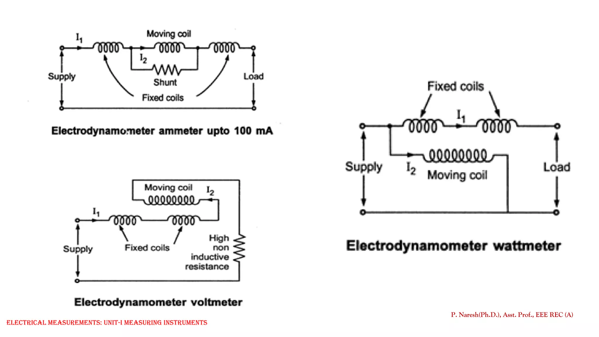 P. Naresh(Ph.D.), Asst. Prof., EEE REC (A)
Electrical Measurements: UNIT-I MEASURING INSTRUMENTS
 