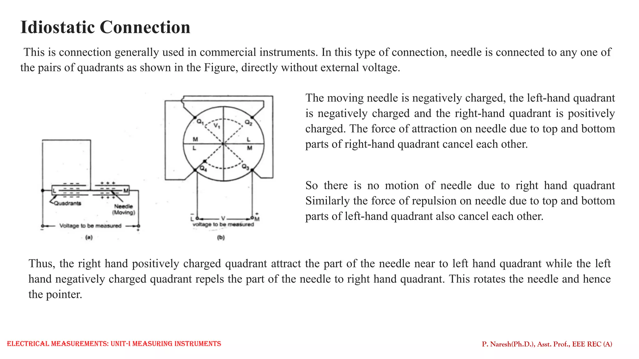 Idiostatic Connection
This is connection generally used in commercial instruments. In this type of connection, needle is connected to any one of
the pairs of quadrants as shown in the Figure, directly without external voltage.
The moving needle is negatively charged, the left-hand quadrant
is negatively charged and the right-hand quadrant is positively
charged. The force of attraction on needle due to top and bottom
parts of right-hand quadrant cancel each other.
So there is no motion of needle due to right hand quadrant
Similarly the force of repulsion on needle due to top and bottom
parts of left-hand quadrant also cancel each other.
Thus, the right hand positively charged quadrant attract the part of the needle near to left hand quadrant while the left
hand negatively charged quadrant repels the part of the needle to right hand quadrant. This rotates the needle and hence
the pointer.
P. Naresh(Ph.D.), Asst. Prof., EEE REC (A)
Electrical Measurements: UNIT-I MEASURING INSTRUMENTS
 