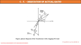 Figure: phasor diagram of the Transformer with a lagging P.F. load
P. Naresh(Ph.D.), Asst. Prof., EEE REC (A)
C . T. - Derivation of Actual Ratio
Electrical Measurements: UNIT-I MEASURING INSTRUMENTS
 