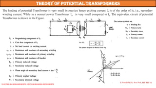 The loading of potential Transformer is very small in practice hence exciting current I0 is of the order of is, i.e., secondary
winding current. While in a normal power Transformer Io. is very small compared to Is. The equivalent circuit of potential
Transformer is shown in the Figure.
Theory of potential Transformers
P. Naresh(Ph.D.), Asst. Prof., EEE REC (A)
Electrical Measurements: UNIT-I MEASURING INSTRUMENTS
 