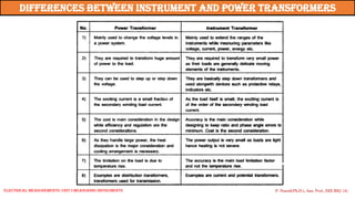 Differences between Instrument and Power Transformers
P. Naresh(Ph.D.), Asst. Prof., EEE REC (A)
Electrical Measurements: UNIT-I MEASURING INSTRUMENTS
 