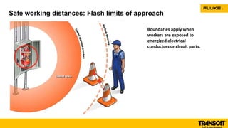 Safe working distances: Flash limits of approach
Boundaries apply when
workers are exposed to
energized electrical
conductors or circuit parts.
 