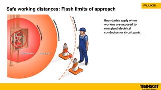 Safe working distances: Flash limits of approach
Boundaries apply when
workers are exposed to
energized electrical
conductors or circuit parts.
 