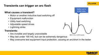 What causes a transient?
• Motor or another inductive load switching off
• Equipment malfunction
• Utility load switching
• Adjustable speed drives
• Lightning strike
Transients:
• Are invisible and largely unavoidable
• May last under 100 mS, but can be extremely dangerous
• May overcome test equipment input protection, causing an arc/short in the tester
Transients can trigger an arc flash
480 V rms, ± 678 V peaks
Spikes up to
8,000 Volts
 