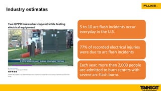 Industry estimates
5 to 10 arc flash incidents occur
everyday in the U.S.
77% of recorded electrical injuries
were due to arc flash incidents
Each year, more than 2,000 people
are admitted to burn centers with
severe arc-flash burns
 
