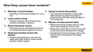 1. Racking a circuit breaker
• Inserting or removing a breaker on a live
bus.
2. Loose panel wiring
• A loose conductor that shorts across
another conductor or ground.
3. Removing panel covers
• Retaining screws and fasteners fall into
an unsecured panel against a live bus.
4. Hand tool shorted across two
phases
• Experienced electrician cuts into live
cable with cable shears, shear handle
touches another phase.
5. Using incorrect test probes
• The user gets distracted or hand slips
while measuring phase-to-phase or
phase-to-ground while using old-style ¾-
inch probe tips.
6. Misuse of measurement tools
• Measuring across phases with an inline
amp meter creating a short circuit.
• Measuring continuity on a live circuit with
a tool that cannot withstand full voltage.
• Accidental shorting of phases with a test
lead tip that is too long for the safety
category.
What likely causes these incidents?
 