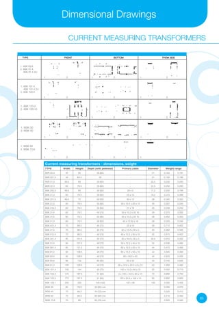 Electrical measuring instruments | PDF