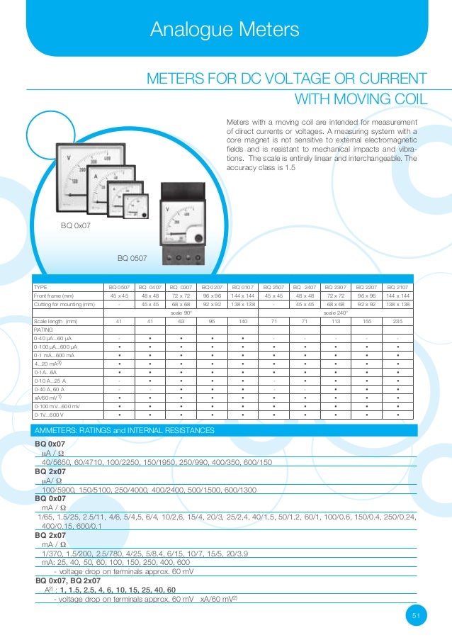 Electrical measuring instruments