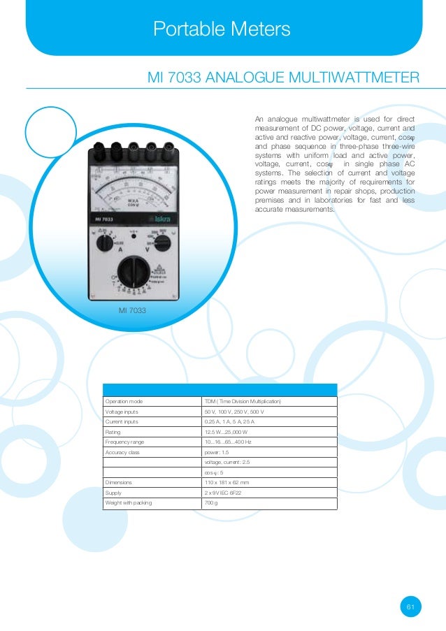 Electrical measuring instruments