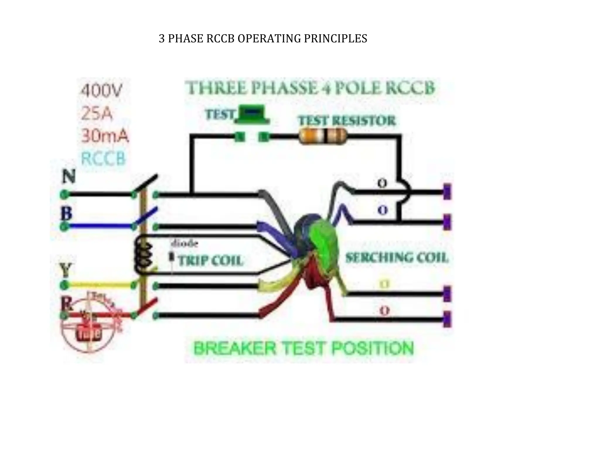 3 PHASE RCCB OPERATING PRINCIPLES
TATA HOUSING DEVELOPMENT COMPANY LTD.
 