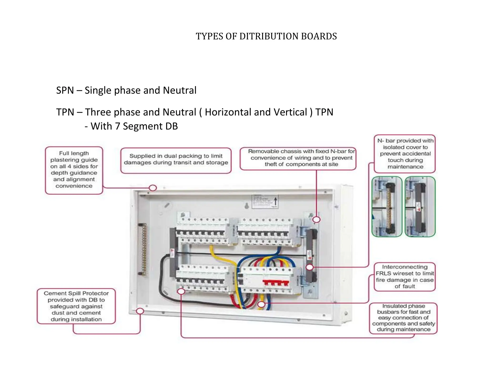 TYPES OF DITRIBUTION BOARDS
SPN – Single phase and Neutral
TPN – Three phase and Neutral ( Horizontal and Vertical ) TPN
- With 7 Segment DB
TATA HOUSING DEVELOPMENT COMPANY LTD.
 