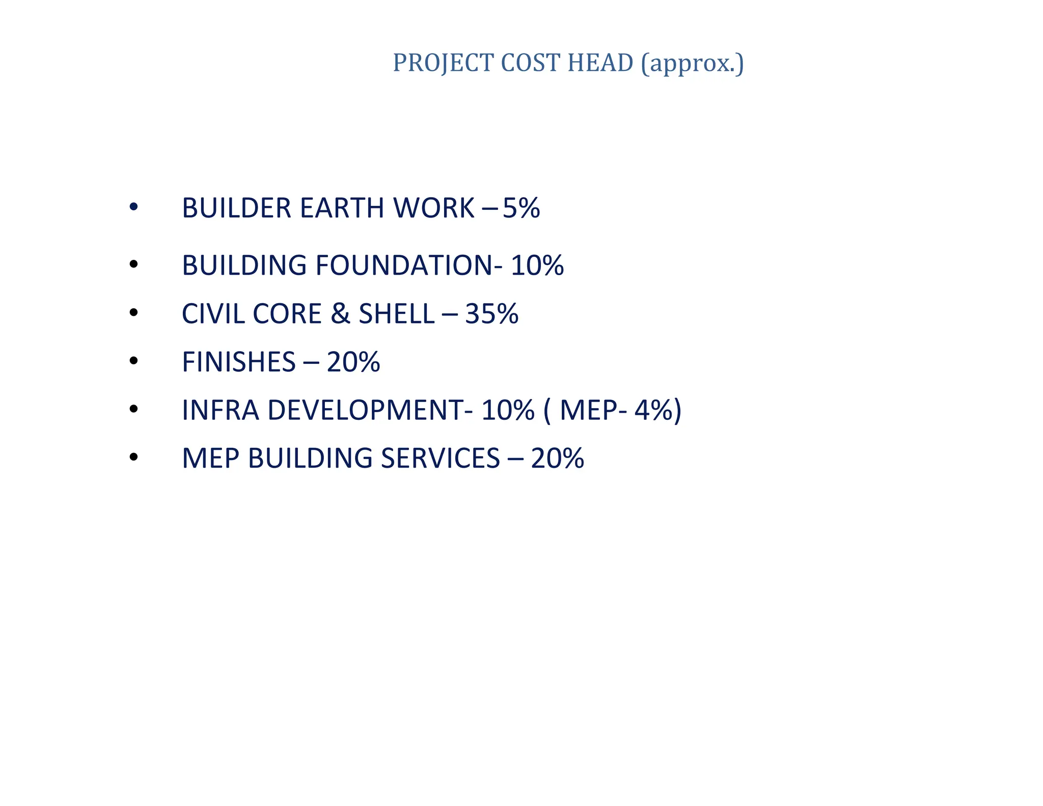 PROJECT COST HEAD (approx.)
• BUILDER EARTH WORK –5%
• BUILDING FOUNDATION- 10%
• CIVIL CORE & SHELL – 35%
• FINISHES – 20%
• INFRA DEVELOPMENT- 10% ( MEP- 4%)
• MEP BUILDING SERVICES – 20%
 