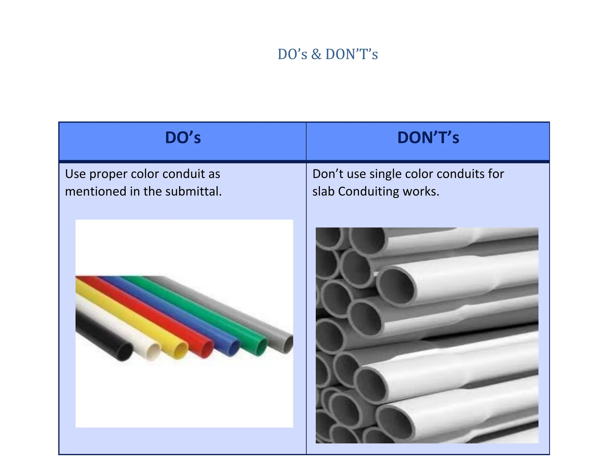DO’s & DON’T’s
DO’s DON’T’s
Use proper color conduit as
mentioned in the submittal.
Don’t use single color conduits for
slab Conduiting works.
 