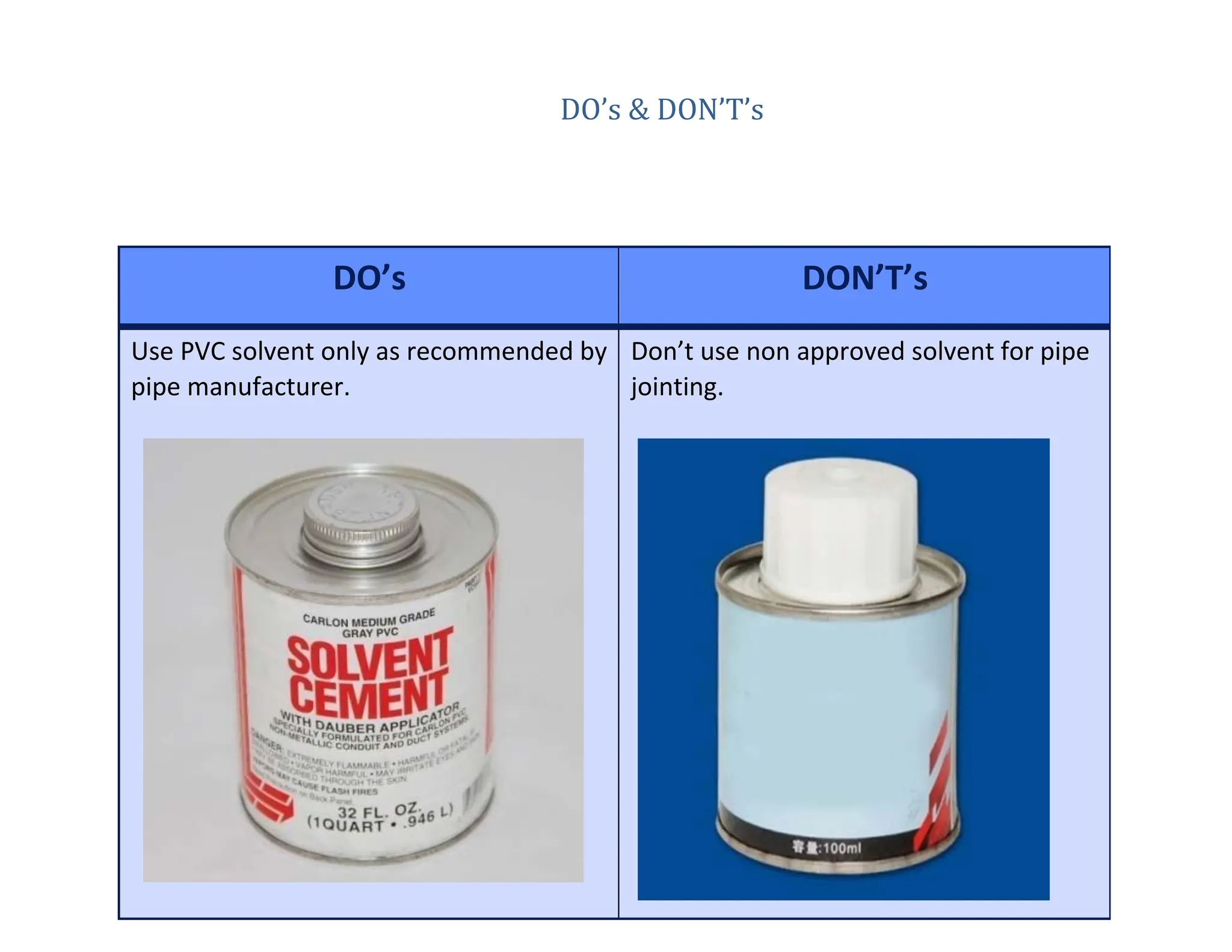 DO’s & DON’T’s
DO’s DON’T’s
Use PVC solvent only as recommended by
pipe manufacturer.
Don’t use non approved solvent for pipe
jointing.
 