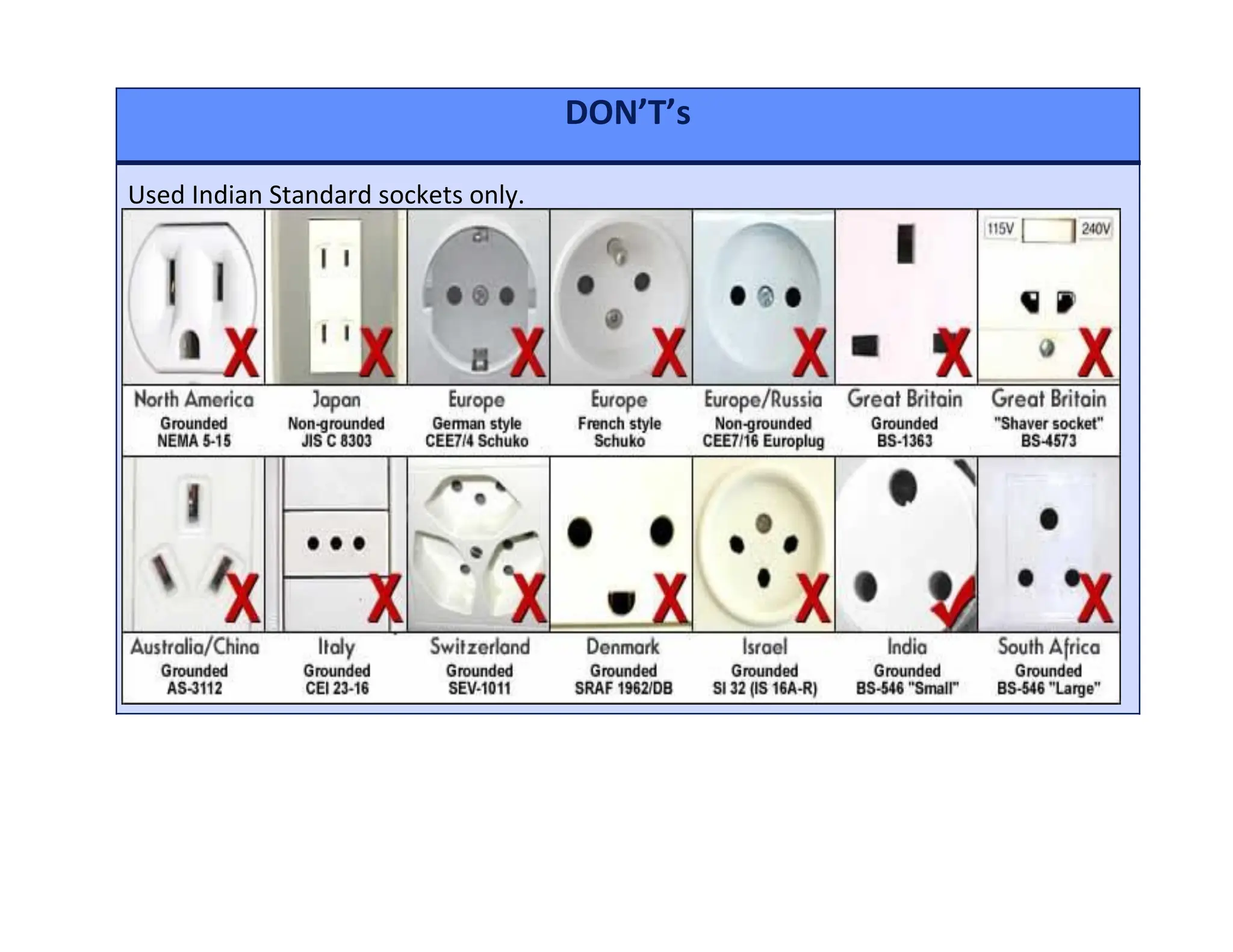 DON’T’s
Used Indian Standard sockets only.
 