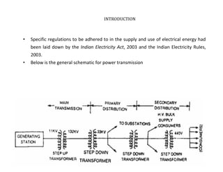 INTRODUCTION
• Specific regulations to be adhered to in the supply and use of electrical energy had
been laid down by the Indian Electricity Act, 2003 and the Indian Electricity Rules,
2003.
• Below is the general schematic for power transmission
 