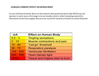 LEAKAGE CURRENT EFFECT ON HUMAN BODY
In case of electrical shock, there are few chances that protectivedevice like RCCB may not
operate, in such cases a first stage is to use wooden stick or other insulating material to
disconnect victim from supply, then you can search for location of switch to switch off power.
TATA HOUSING DEVELOPMENT COMPANY LTD.
 