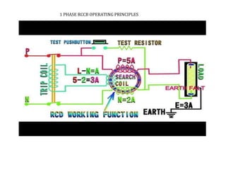 1 PHASE RCCB OPERATING PRINCIPLES
TATA HOUSING DEVELOPMENT COMPANY LTD.
 
