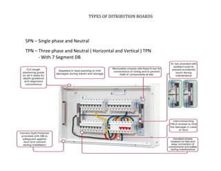 TYPES OF DITRIBUTION BOARDS
SPN – Single phase and Neutral
TPN – Three phase and Neutral ( Horizontal and Vertical ) TPN
- With 7 Segment DB
TATA HOUSING DEVELOPMENT COMPANY LTD.
 