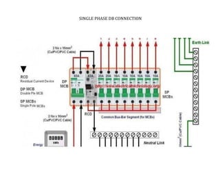 SINGLE PHASE DB CONNECTION
TATA HOUSING DEVELOPMENT COMPANY LTD.
 