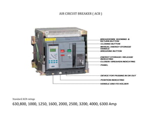 AIR CIRCUIT BREAKER ( ACB )
Standard ACB ratings
630,800, 1000, 1250, 1600, 2000, 2500, 3200, 4000, 6300 Amp
 