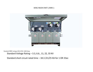 RING MAIN UNIT ( RMU )
Standard RMU ratings 630,1250, 1600 Amp
Standard Voltage Rating – 3.3, 6.6., 11, 22, 33 KV
Standard short circuit rated time – 18.3 /21/25 KA for 1 OR 3Sec
TATA HOUSING DEVELOPMENT COMPANY LTD.
 