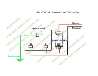 3 PIN SOCKET PHASE CONNECTION VERIFICATION
 