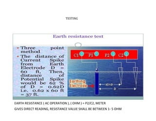 TESTING
EARTH RESISTANCE ( AC OPERATION ), ( OHM ) = P2/C2, METER
GIVES DIRECT READING, RESISTANCE VALUE SHALL BE BETWEEN 1- 5 OHM
 