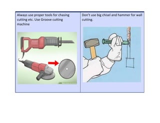 Always use proper tools for chasing
cutting etc. Use Groove cutting
machine
Don’t use big chisel and hammer for wall
cutting.
TATA HOUSING DEVELOPMENT COMPANY LTD.
 