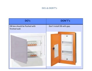 DO’s & DON’T’s
DO’s DON’T’s
DB box should be flushed with
finished wall.
Don’t install DB with gap.
 
