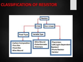 CLASSIFICATION OF RESISTOR
 