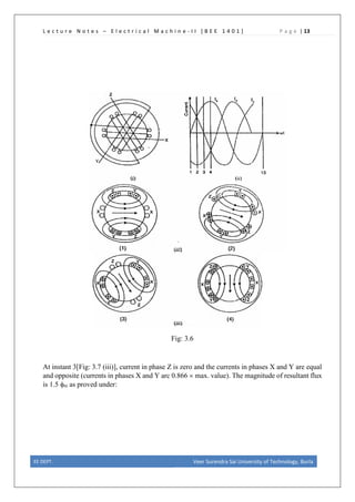L e c t u r e N o t e s – E l e c t r i c a l M a c h i n e - I I [ B E E 1 4 0 1 ] P a g e | 13
Fig: 3.6
At instant 3[Fig: 3.7 (iii)], current in phase Z is zero and the currents in phases X and Y are equal
and opposite (currents in phases X and Y arc 0.866 × max. value). The magnitude of resultant flux
is 1.5 φm as proved under:
EE DEPT. Veer Surendra Sai University of Technology, Burla
 