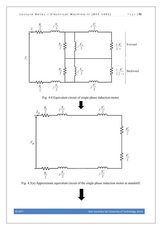 L e c t u r e N o t e s – E l e c t r i c a l M a c h i n e - I I [ B E E 1 4 0 1 ] P a g e | 72
Fig: 4.4 Equivalent circuit of single phase induction motor.
Fig: 4.5(a) Approximate equivalent circuit of the single phase induction motor at standstill.
EE DEPT. Veer Surendra Sai University of Technology, Burla
 