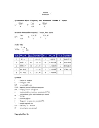Motor rpm 2


Synchronous Speed, Frequency And Number Of Poles Of AC Motors
         120 x f               P x ns                120 x f
ns =                     f=                   P=
             P                  120                    ns


Relation Between Horsepower, Torque, And Speed
             Txn               5250 HP               5250 HP
HP =                      T=                    n=
             5250                  n                        T


Motor Slip
                 ns - n x
% Slip =
                        100
                   ns




Code KVA/HP                   Code KVA/HP             Code      KVA/HP       Code   KVA/HP

     A        0-3.14           F        5.0 -5.59       L        9.0-9.99     S     16.0-17.99

     B       3.15-3.54         G        5.6 -6.29       M       10.0-11.19    T     18.0-19.99

     C       3.55-3.99         H        6.3 -7.09       N       11.2-12.49    U     20.0-22.39

     D       4.0 -4.49         I        7.1 -7.99       P       12.5-13.99    V     22.4 & Up

     E       4.5 -4.99         K        8.0 -8.99       R       14.0-15.99


Symbols
I        =   current in amperes
E        =   voltage in volts
KW       =   power in kilowatts
KVA      =   apparent power in kilo-volt-amperes
HP       =   output power in horsepower
n        =   motor speed in revolutions per minute (RPM)
             synchronous speed in revolutions per minute
ns       =
             (RPM)
P        =   number of poles
f        =   frequency in cycles per second (CPS)
T        =   torque in pound-feet
EFF      =   efficiency as a decimal
PF       =   power factor as a decimal


Equivalent Inertia
 