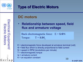Type of Electric Motors
DC motors
Electrical Equipment/
Electric Motors

• Relationship between speed, field
flux and armature voltage
Back electromagnetic force: E = KΦN
Torque:
T = KΦIa
E = electromagnetic force developed at armature terminal (volt)
Φ = field flux which is directly proportional to field current
N = speed in RPM (revolutions per minute)
T = electromagnetic torque
Ia = armature current
K = an equation constant

10

© UNEP 2006

 