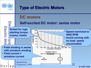 Type of Electric Motors
DC motors
Electrical Equipment/
Electric Motors

Self-excited DC motor: series motor

Suited for high
starting torque:
cranes, hoists

• Speed restricted to
5000 RPM
• Avoid running with
no load: speed
uncontrolled

• Field winding in series
with armature winding
• Field current =
armature current
(Rodwell Int.
Corporation, 1999)

12

© UNEP 2006

 