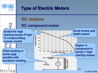 Type of Electric Motors
DC motors
Electrical Equipment/
Electric Motors

DC compound motor

Suited for high
starting torque if high
% compounding:
cranes, hoists
Field winding in
series and
parallel with
armature winding

Good torque and
stable speed

Higher %
compound in
series = high
starting torque

13

© UNEP 2006

 
