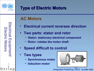 Type of Electric Motors
AC Motors
Electrical Equipment/
Electric Motors

• Electrical current reverses direction
• Two parts: stator and rotor
• Stator: stationary electrical component
• Rotor: rotates the motor shaft

• Speed difficult to control
• Two types
• Synchronous motor
• Induction motor

15

(Integrated Publishing, 2003) © UNEP 2006

 