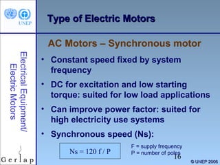 Type of Electric Motors
AC Motors – Synchronous motor
Electrical Equipment/
Electric Motors

• Constant speed fixed by system
frequency
• DC for excitation and low starting
torque: suited for low load applications
• Can improve power factor: suited for
high electricity use systems
• Synchronous speed (Ns):
Ns = 120 f / P

F = supply frequency
P = number of poles

16

© UNEP 2006

 