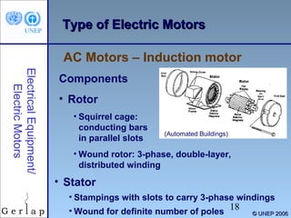Type of Electric Motors
AC Motors – Induction motor
Electrical Equipment/
Electric Motors

Components
• Rotor
• Squirrel cage:
conducting bars
in parallel slots

(Automated Buildings)

• Wound rotor: 3-phase, double-layer,
distributed winding

• Stator
• Stampings with slots to carry 3-phase windings
• Wound for definite number of poles 18

© UNEP 2006

 