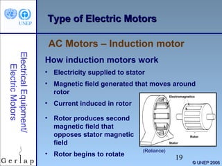 Type of Electric Motors
AC Motors – Induction motor
Electrical Equipment/
Electric Motors

How induction motors work
• Electricity supplied to stator
• Magnetic field generated that moves around
rotor
Electromagnetics

• Current induced in rotor
• Rotor produces second
magnetic field that
opposes stator magnetic
field
• Rotor begins to rotate

Rotor
Stator

(Reliance)

19

© UNEP 2006

 