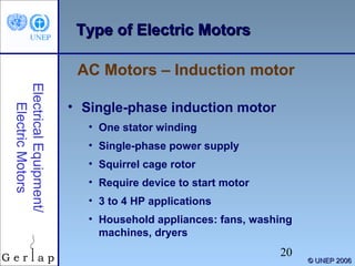 Type of Electric Motors
AC Motors – Induction motor
Electrical Equipment/
Electric Motors

• Single-phase induction motor
• One stator winding
• Single-phase power supply
• Squirrel cage rotor
• Require device to start motor
• 3 to 4 HP applications
• Household appliances: fans, washing
machines, dryers

20

© UNEP 2006

 