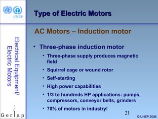 Type of Electric Motors
AC Motors – Induction motor
Electrical Equipment/
Electric Motors

• Three-phase induction motor
• Three-phase supply produces magnetic
field
• Squirrel cage or wound rotor
• Self-starting
• High power capabilities
• 1/3 to hundreds HP applications: pumps,
compressors, conveyor belts, grinders
• 70% of motors in industry!

21

© UNEP 2006

 
