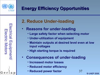 Energy Efficiency Opportunities

Electrical Equipment/
Electric Motors

2. Reduce Under-loading
• Reasons for under-loading
• Large safety factor when selecting motor
• Under-utilization of equipment
• Maintain outputs at desired level even at low
input voltages
• High starting torque is required

• Consequences of under-loading
• Increased motor losses
• Reduced motor efficiency
• Reduced power factor

37

© UNEP 2006

 