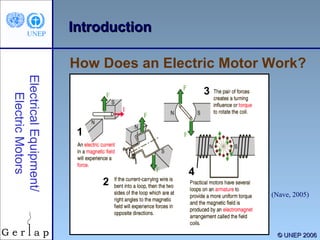 Introduction
How Does an Electric Motor Work?
Electrical Equipment/
Electric Motors

3

1

2

4
(Nave, 2005)

4

© UNEP 2006

 